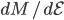 dM/d\mathcal E