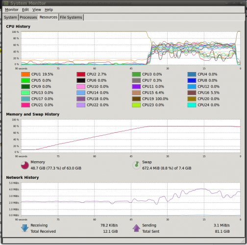 mcrx-memory-resources